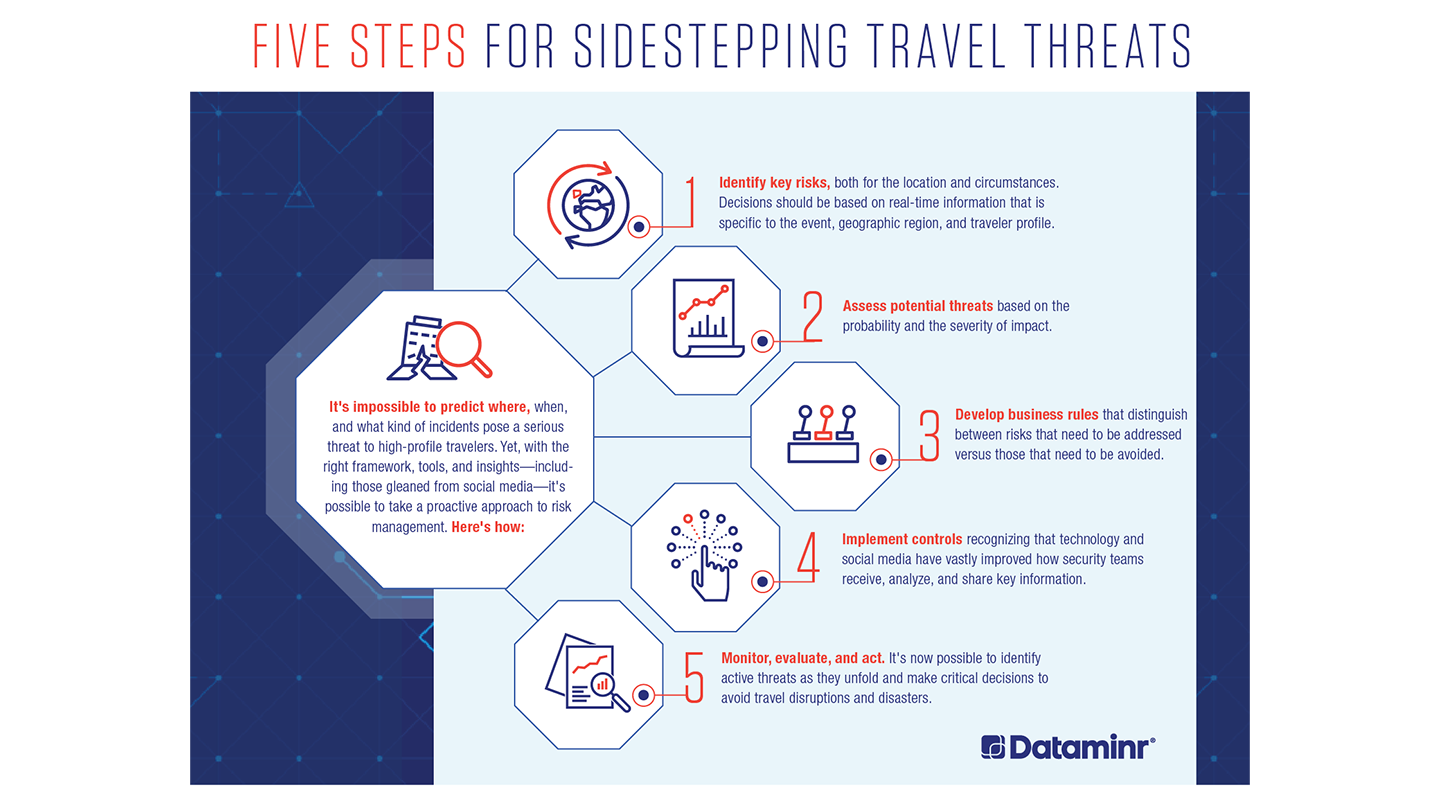 Five Steps for Sidestepping Travel Threats