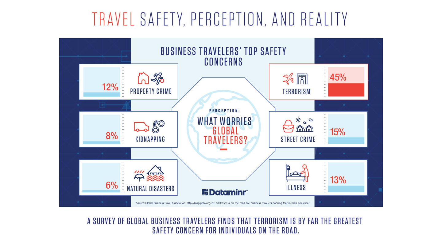 Risks and Safety Considerations for Travelers
